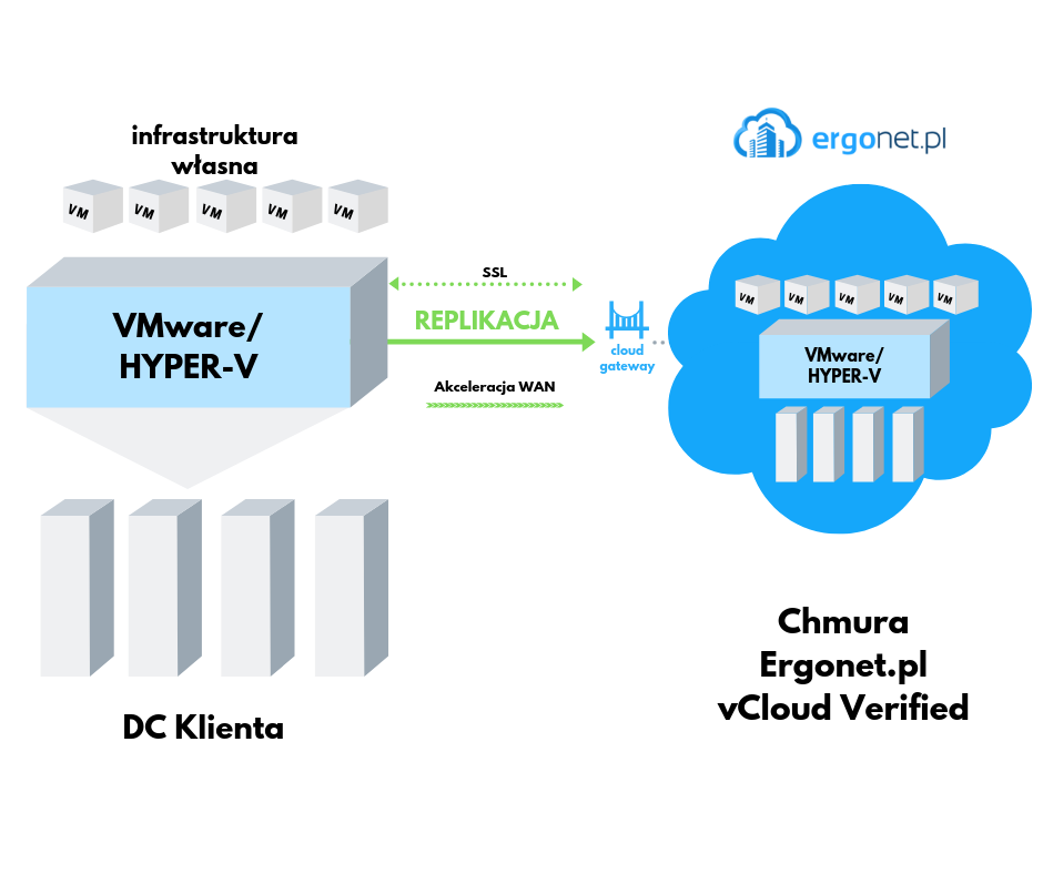 gwarancja_dostepu_danych_vmware_replikacja