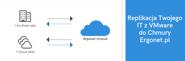 replikacja_Chmura_Ergonet_Availability_VMware