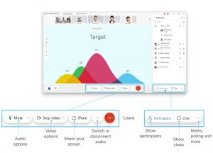 Elementy sterujące spotkania Webex